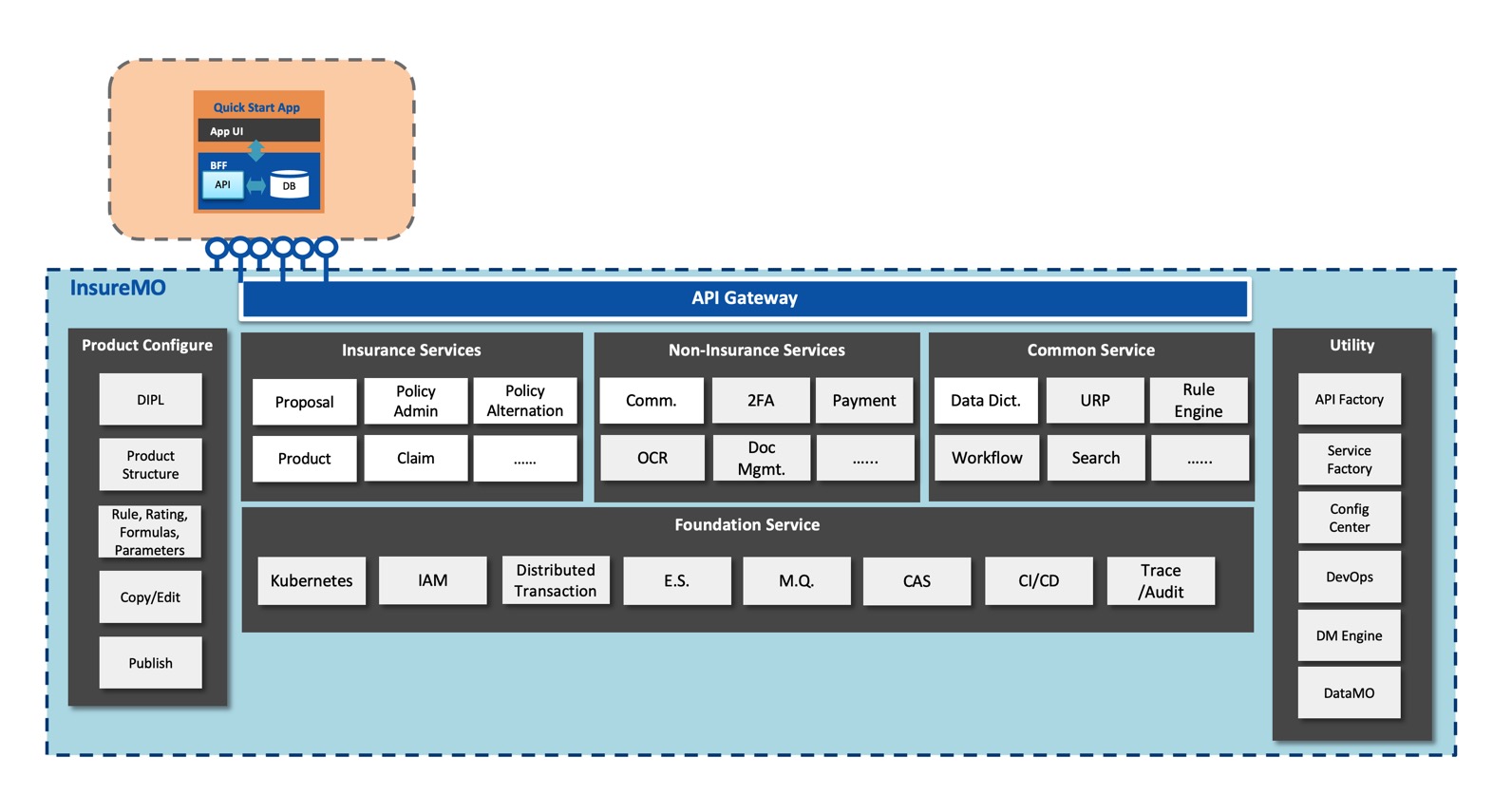 insuremo_overview