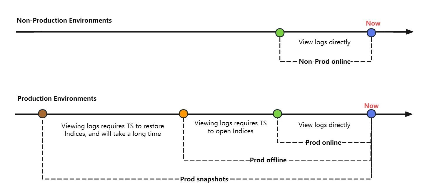 Inerim Process Log image