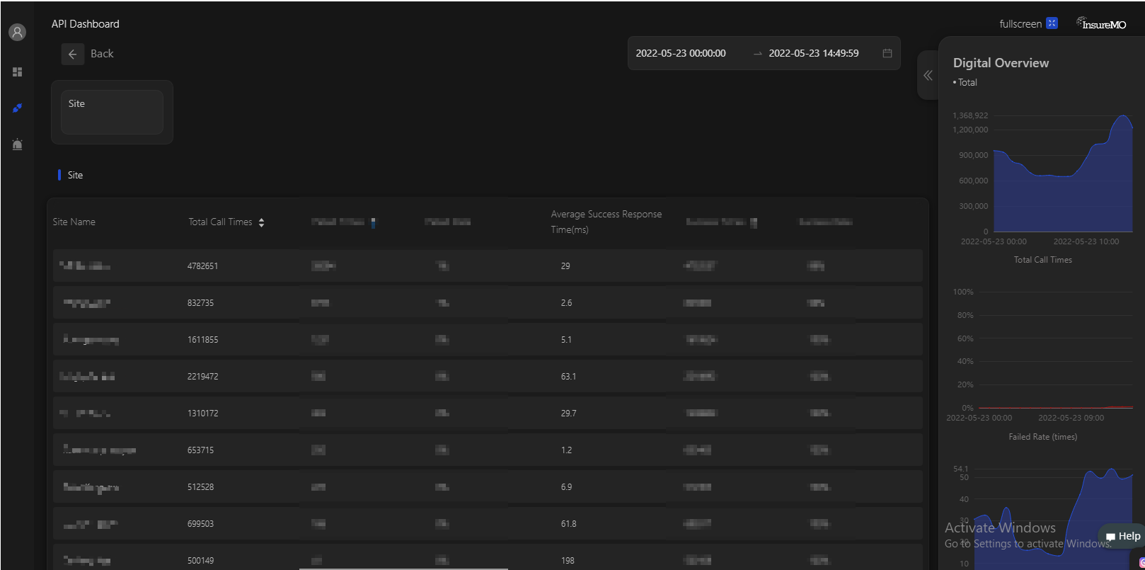 API_Dashboard_2