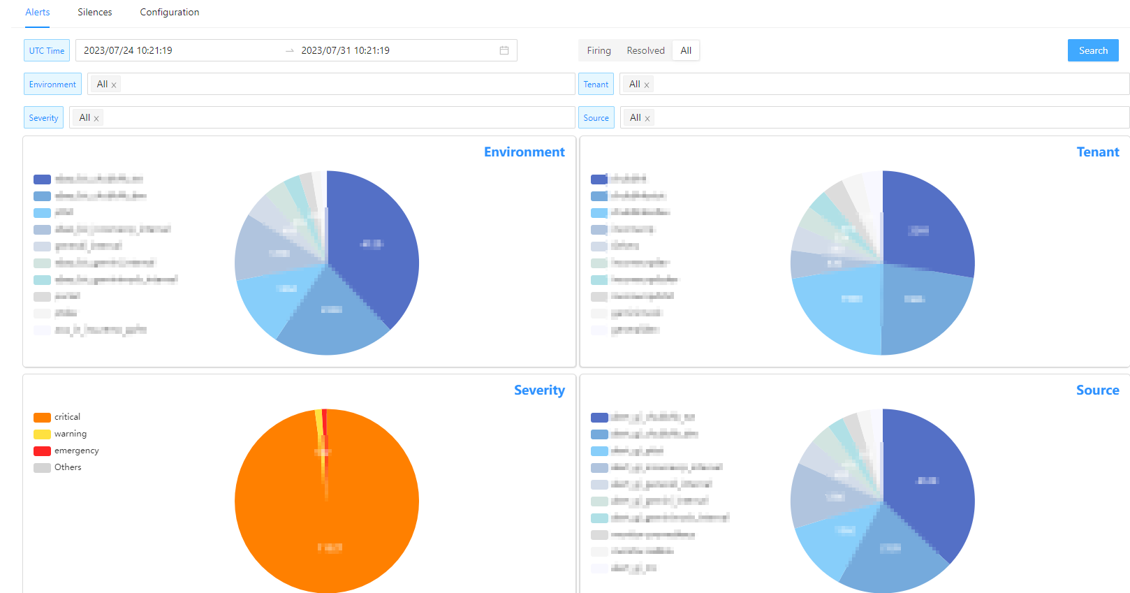 The Alerts Overview