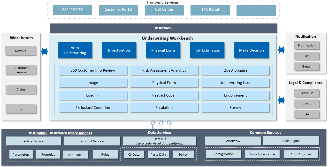 Underwriting Module Underwriting Overview