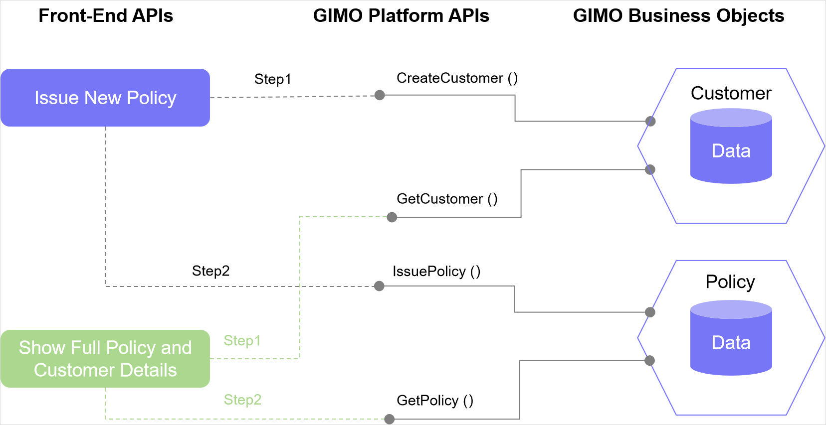 GIMO_API_0