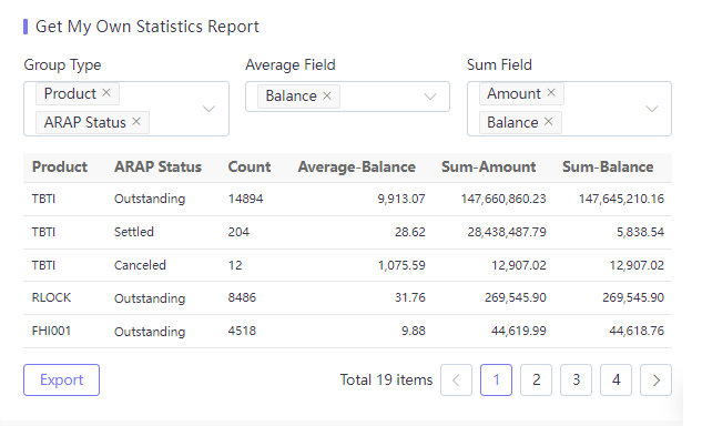 bcp_statistics