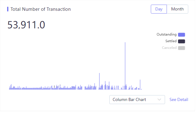 bcp_statistics