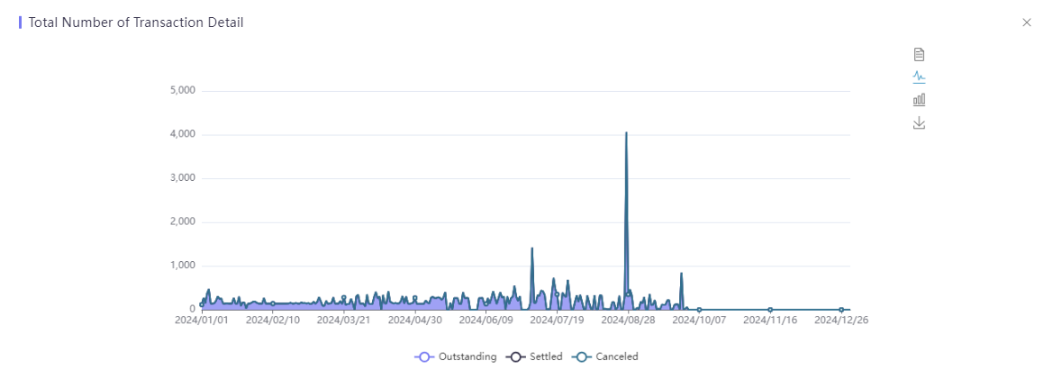 bcp_statistics
