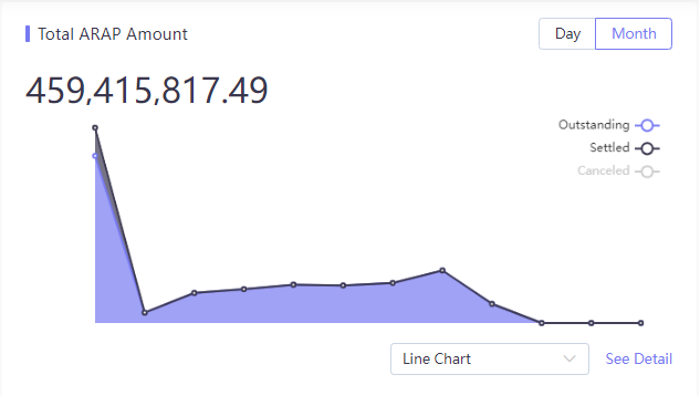 bcp_statistics