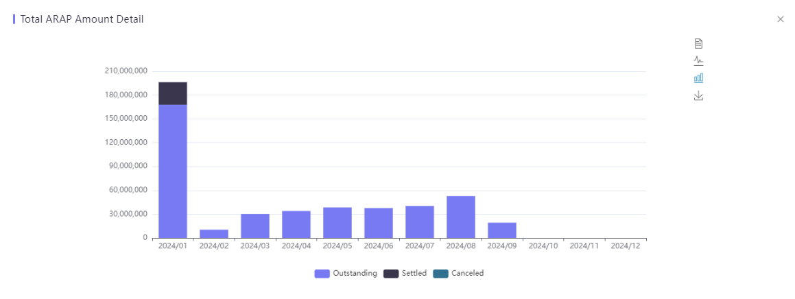 bcp_statistics