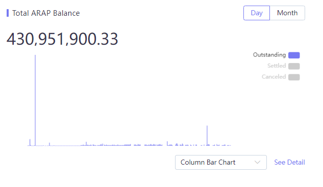 bcp_statistics