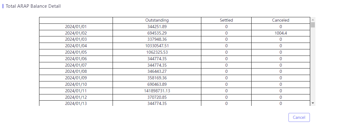 bcp_statistics