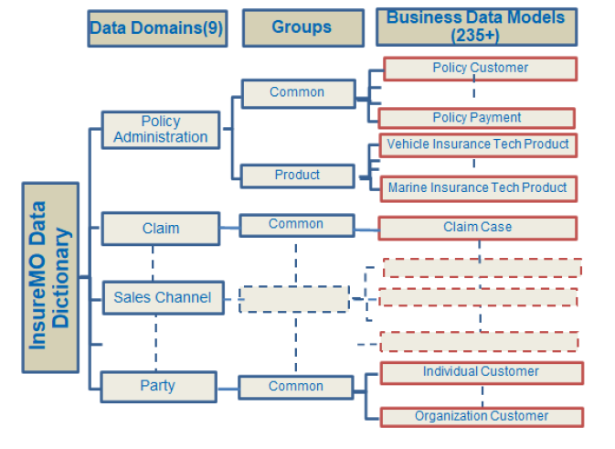 DD Model