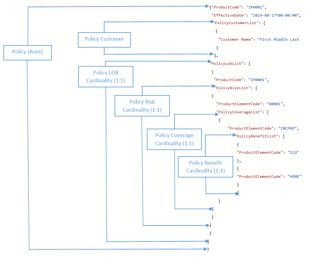 JSON Sample