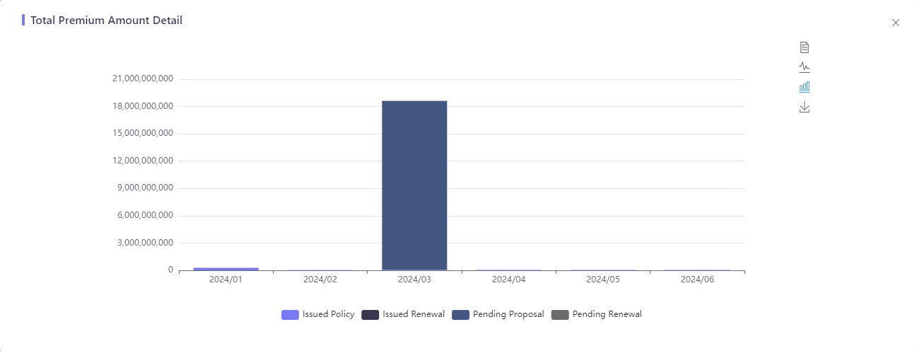Policy Statistics