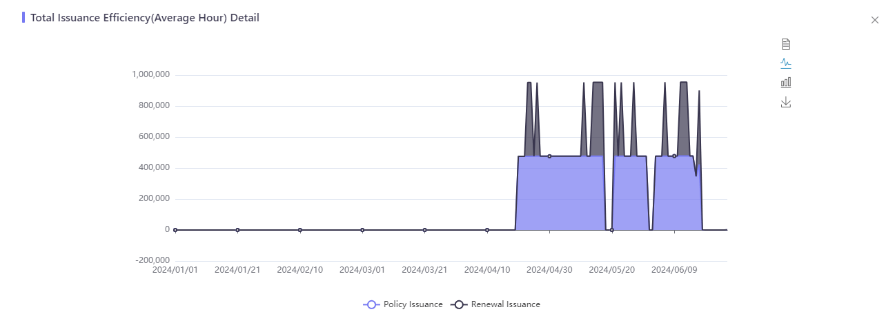 Policy Statistics