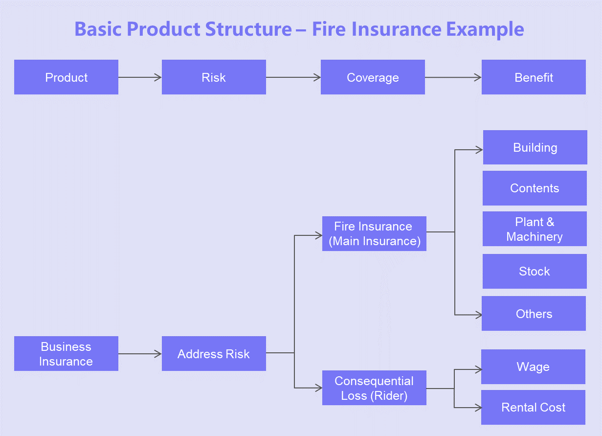 FireProdStr