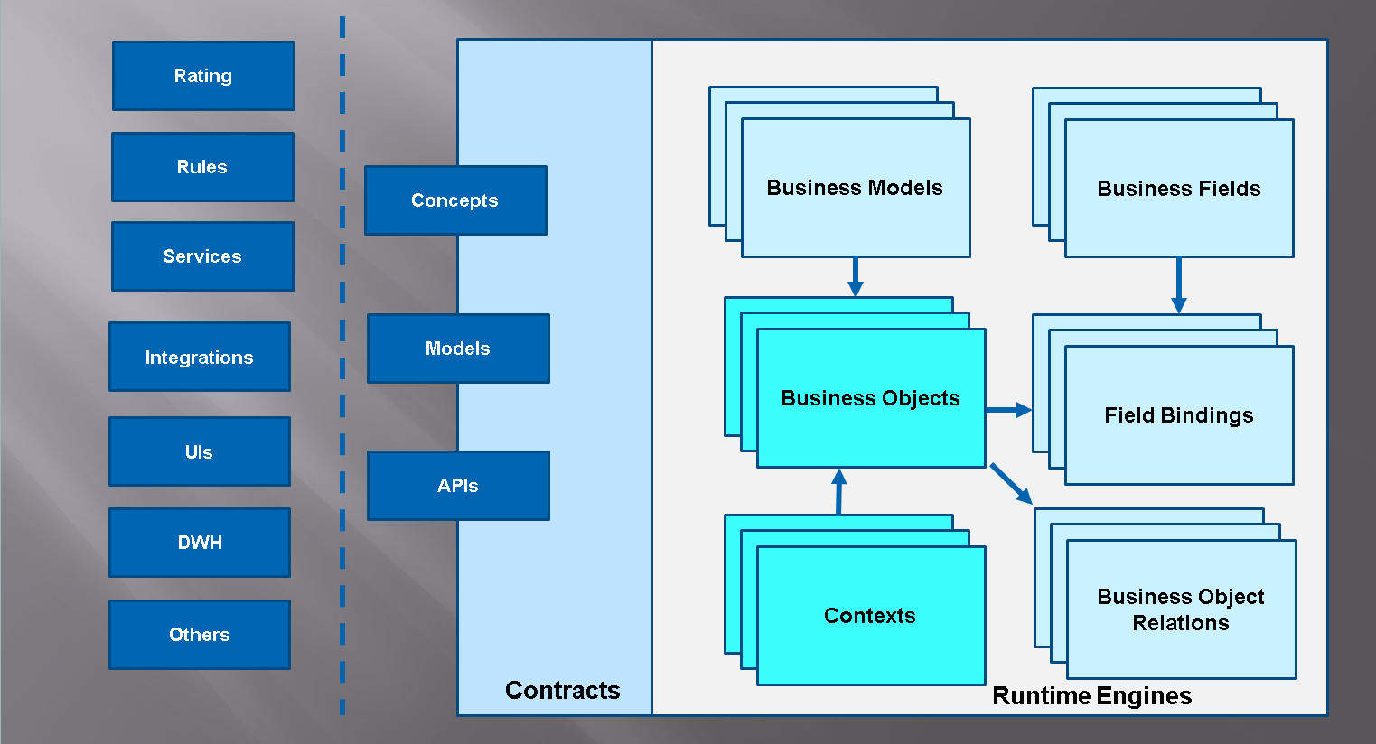 centralized_management