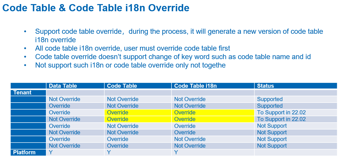 Code Table I18n Override