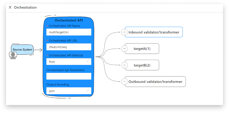 Api Imh step2