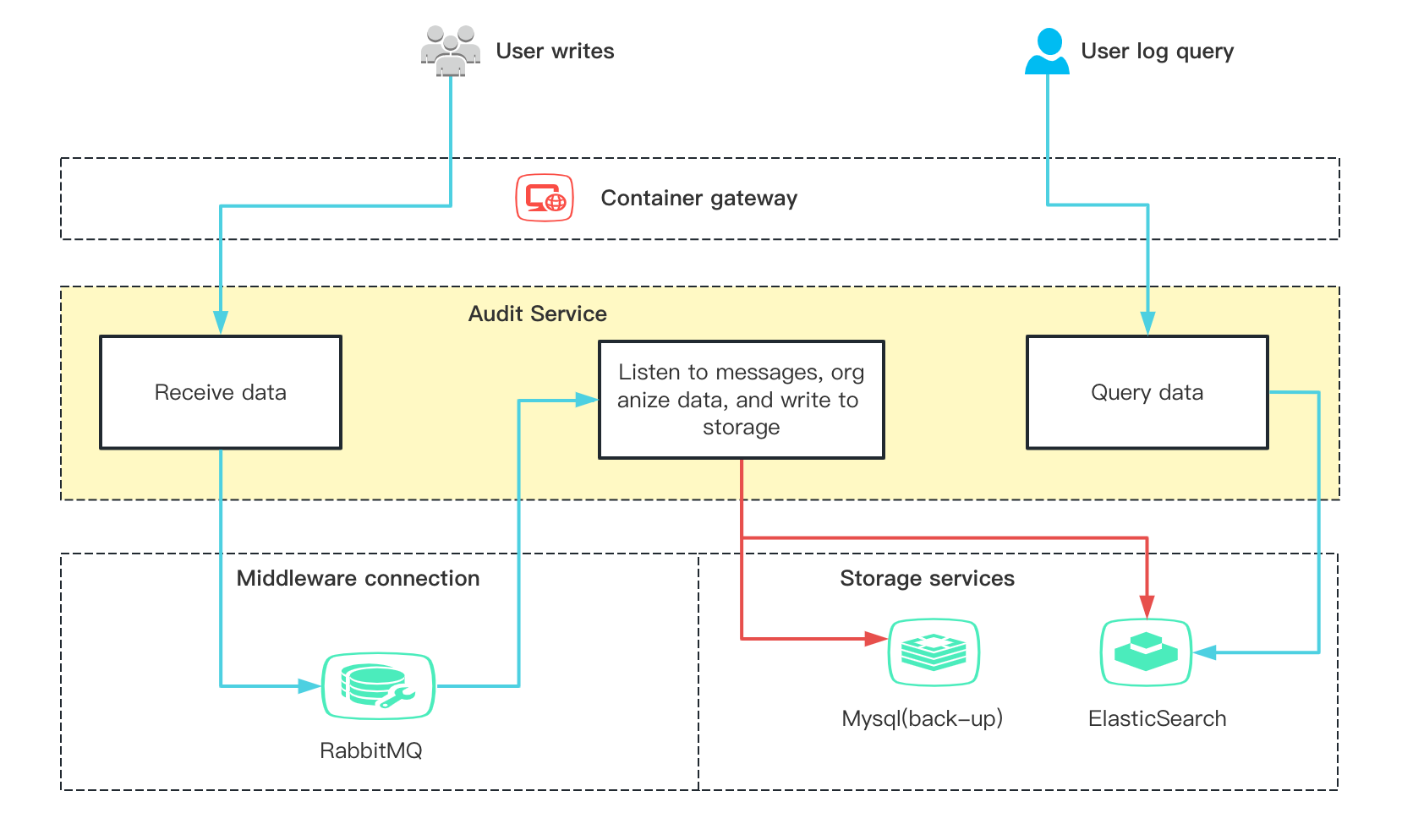 audit_architecture.png