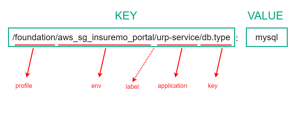 configcenter_rule