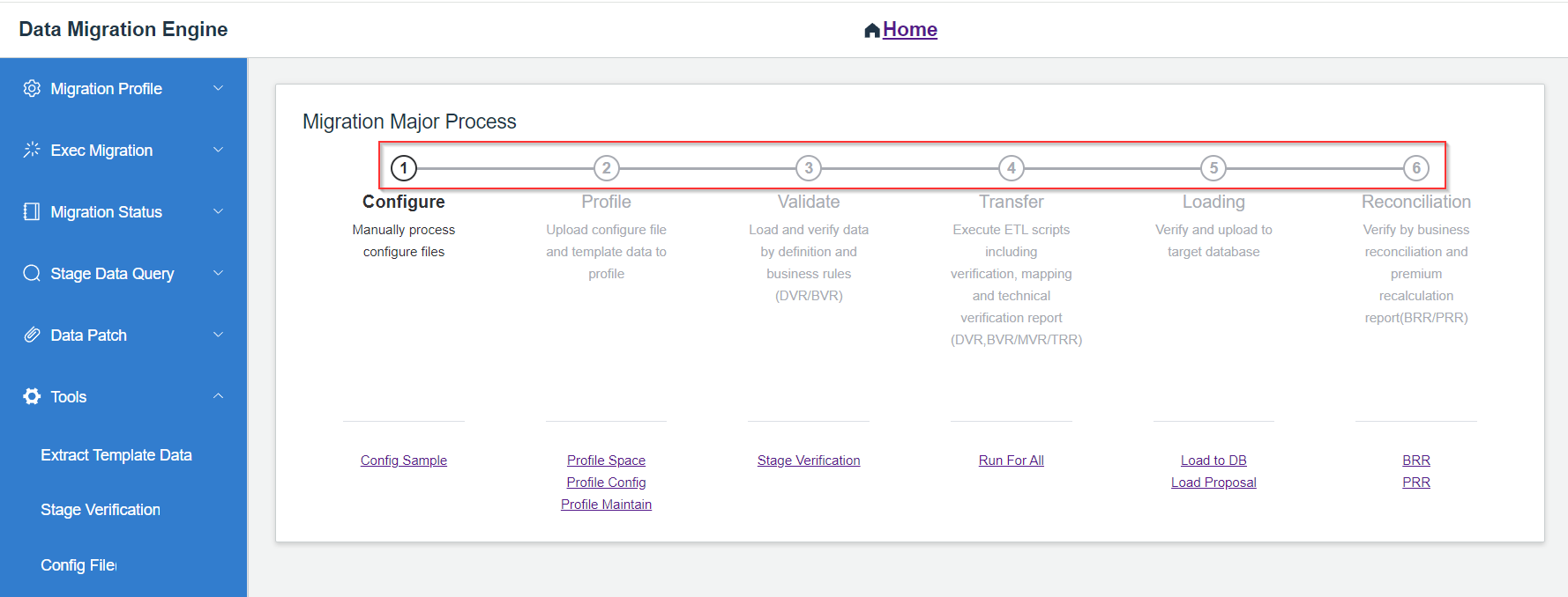 Migration Process