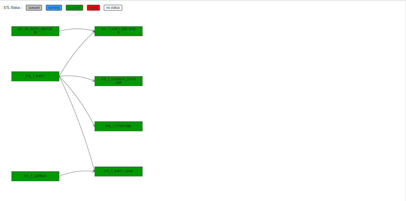 DebugSummaryETLMonitor