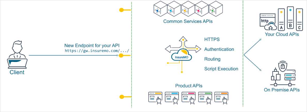 api_gateway