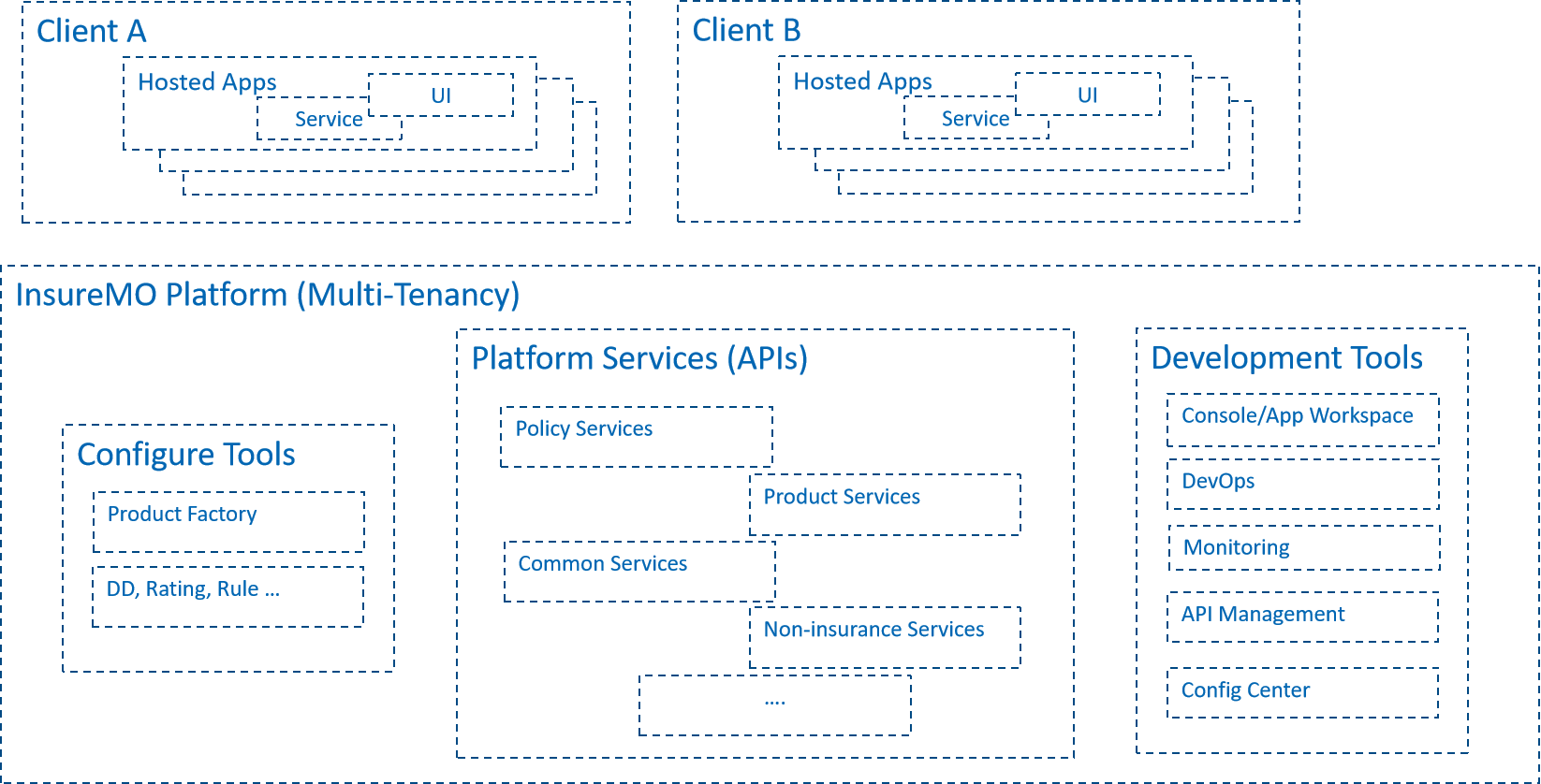 insuremo_diagram