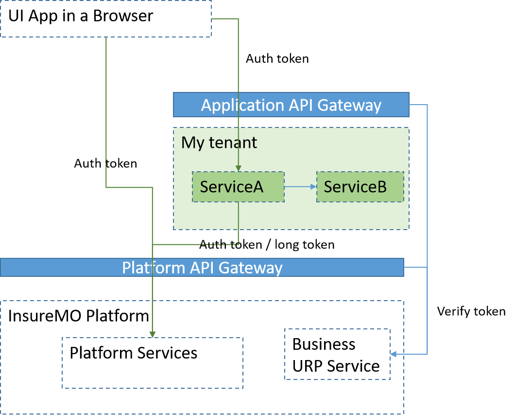 generic_norms_calling_api